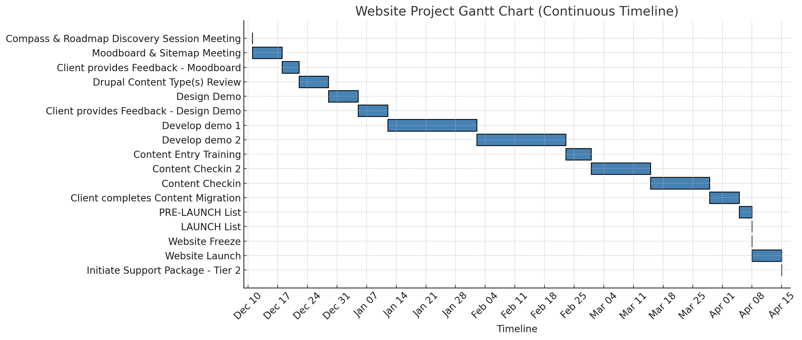 How Long Does It Take To Build A Website? | rTraction Canada